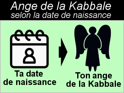 ange-kabbale-date-naissance