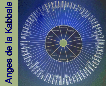 anges kabbale date de naissance