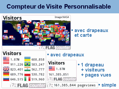 compteur-de-visite-personnalisable